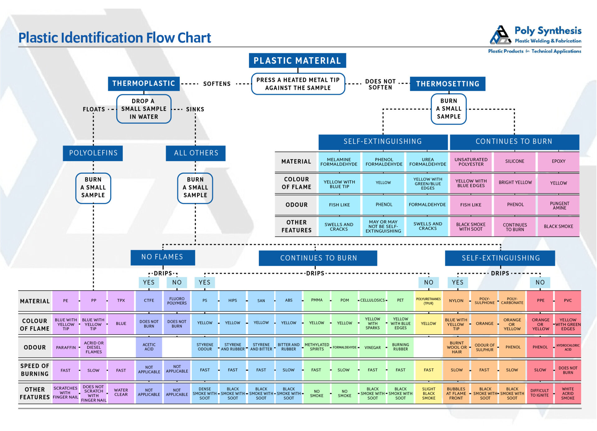Master Solvent Weld PVC Piping StepbyStep Guide
